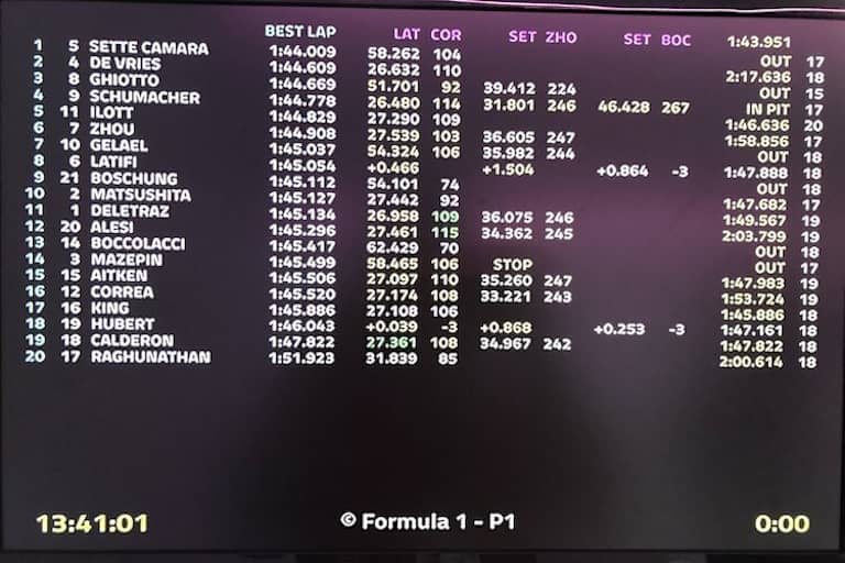 Die Zeiten des ersten Trainings