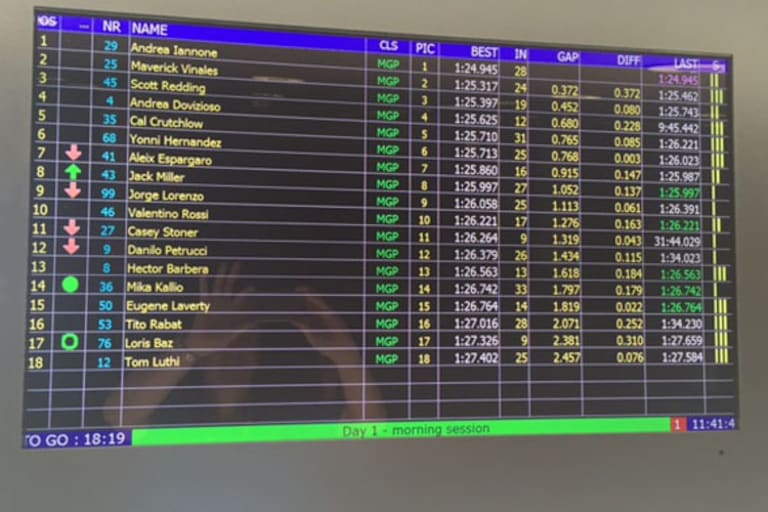 Die Rundenzeiten vor der Mittagspause