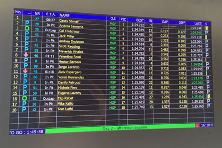 Spielberg: Die Zeiten um 16 Uhr