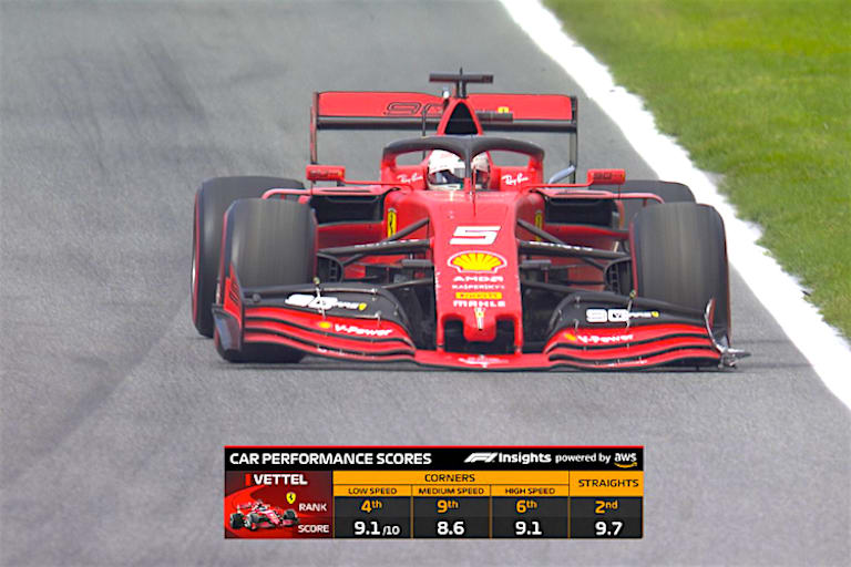 Es wird auch eingeblendet, wie stark ein bestimmtes Fahrzeug in verschiedenen Kurventypen ist