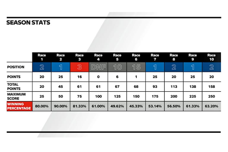 Es gibt viel zu rechnen