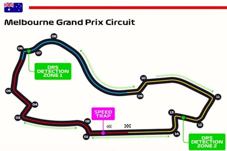 Vier DRS-Zonen im Albert-Park von Melbourne