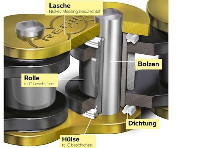 Eine neuartige Beschichtung macht das lästige Kettenschmieren und -nachspannen überflüssig - sagt BMW