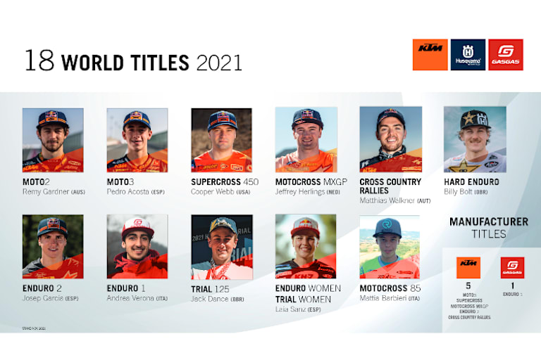 Die Weltmeister 2021 (Daniel Holgado ist noch nicht abgebildet)