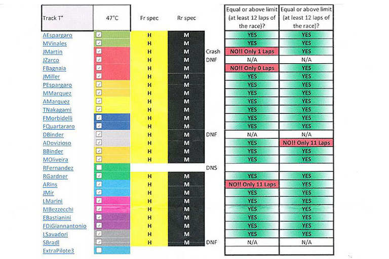 Die eigentlich geheime Tabelle von Michelin