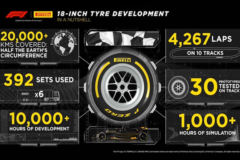 Die wichtigsten Daten des Testprogramms