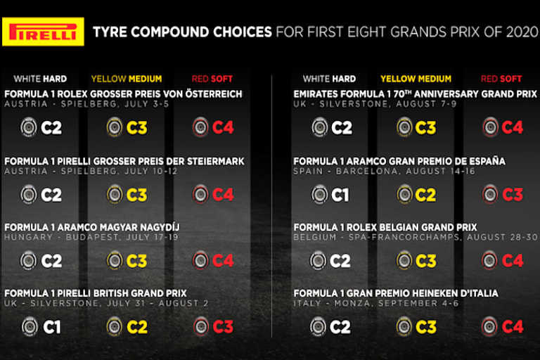 Diese Mischungen bringen die Mailänder zu den europäischen WM-Läufen