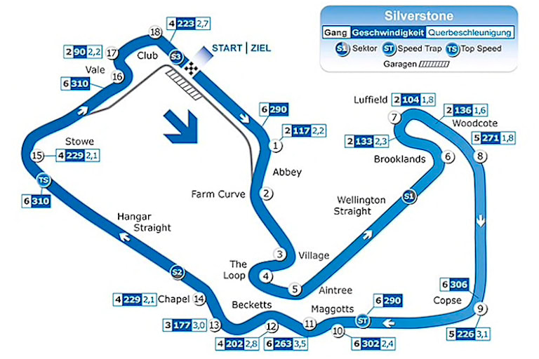 Die Silverstone-Rennstrecke