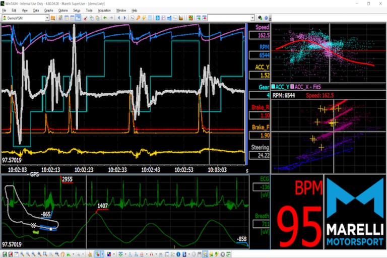 Zahlreiche Daten werden aufgezeichnet