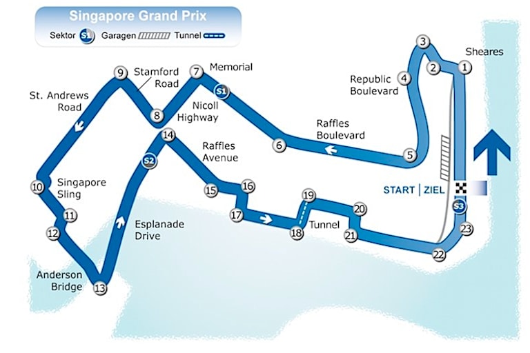 So sah das Strecken-Layout bisher aus