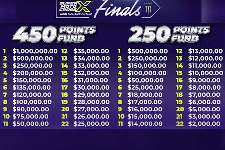 Die Preisgeldverteilung der SMX-Playoffs