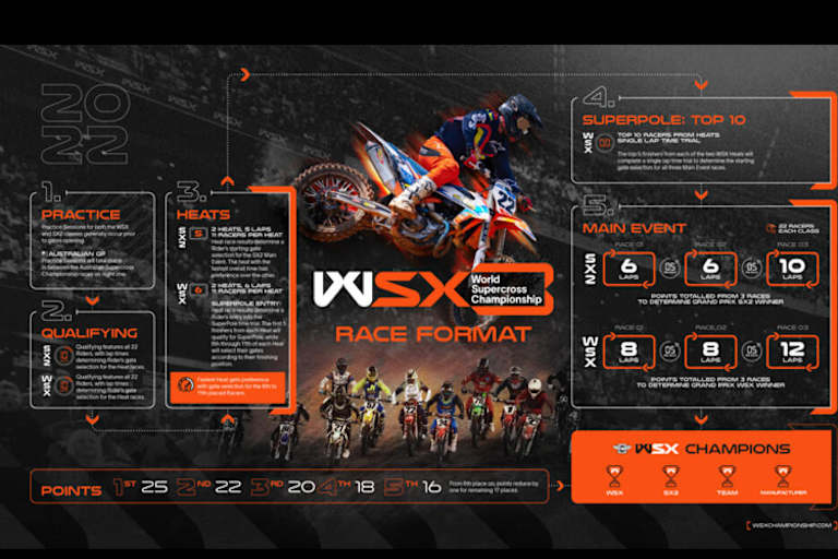 Die Supercross-WM wartet mit einem neuen und durchdachten Konzept auf
