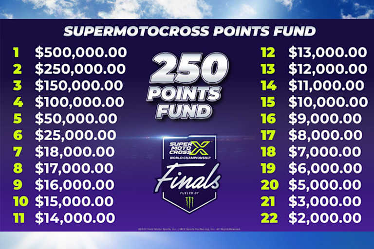 Die Preisgelder der 250er US SMX-Finals