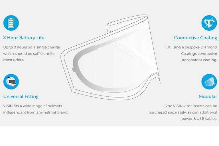 Durchsichtige, stromleitende Beschichtung ermöglicht ein Heizvisier ohne Heizdrähte