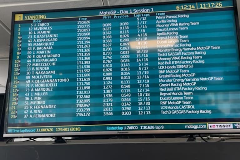 Der Zwischenstand um 11.17 Uhr