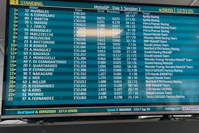 Der Zwischenstand in Valencia um 12.31 Uhr