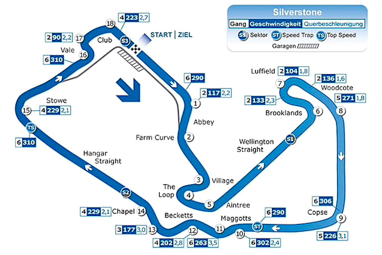 Die Silverstone-Rennstrecke