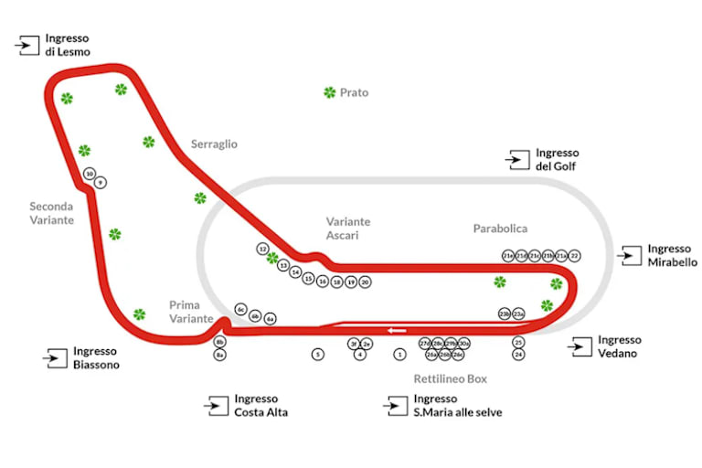 Die Monza-Rennstrecke