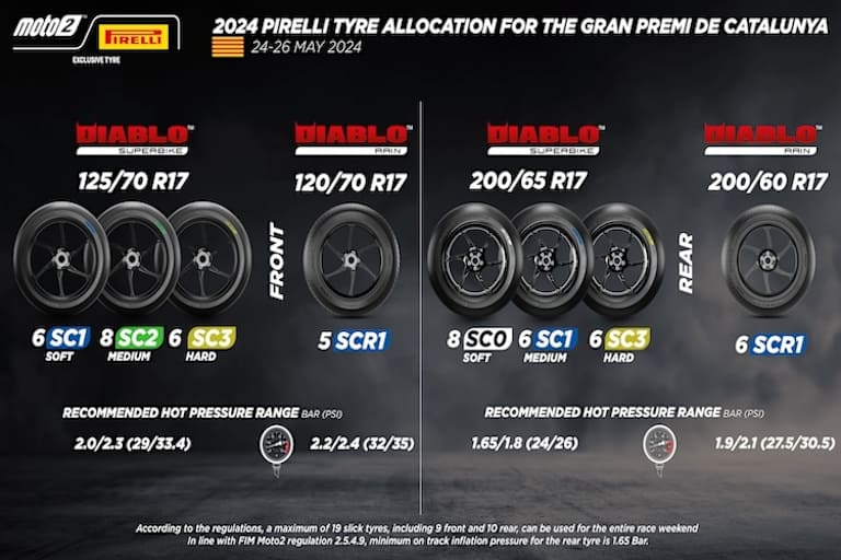 Alles was es gibt. Den Moto2-Piloten stehen vorne und hinten je drei Mischungen zur Auswahl