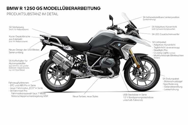 Übersicht der Modellpflege an der BMW R1250GS