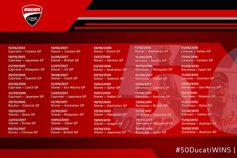 Auf einen Blick: Die 50 Siege von Ducati in der MotoGP-WM