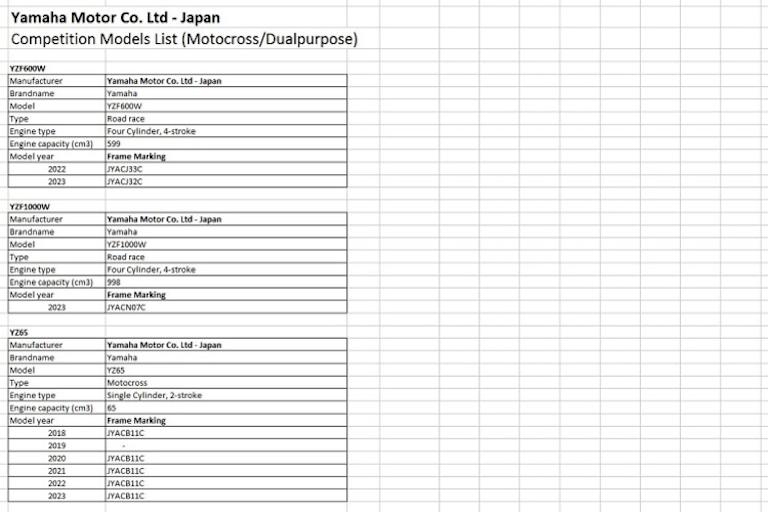 In einer Liste von FIM-homologierten Rennmotorrädern ohne Strassenzulassung taucht sie auf, die Yamaha YZF1000W  