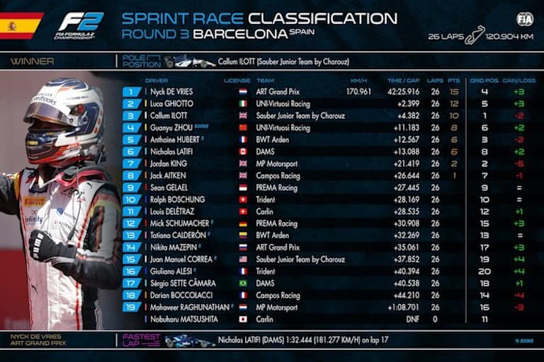 So kamen sie ins Ziel