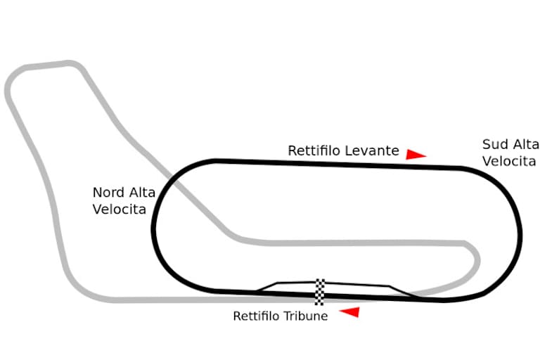 Der GP-Kurs und das Oval