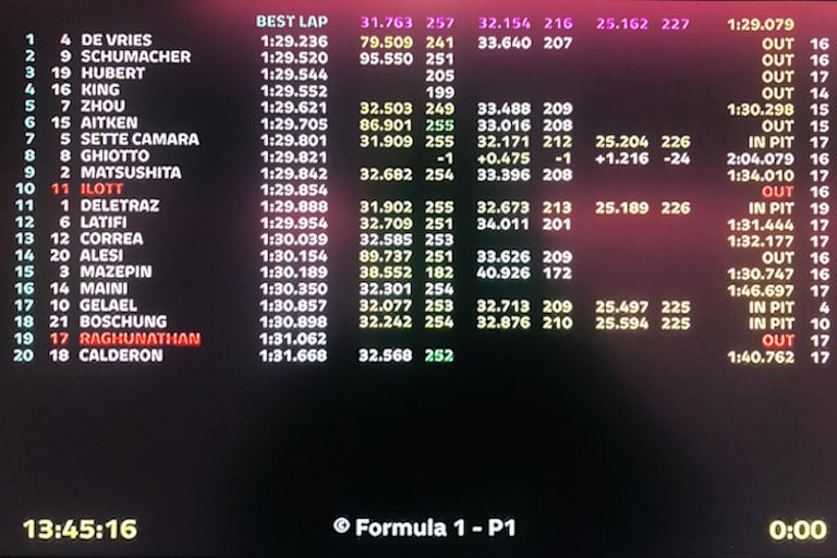 Die Zeiten aus dem ersten Training