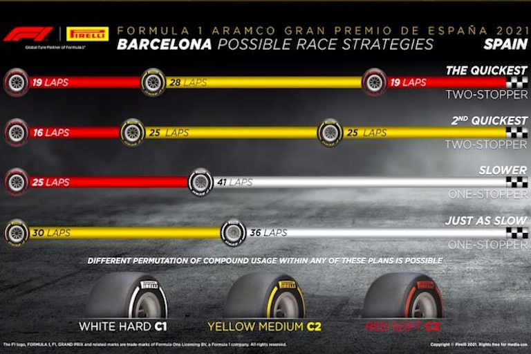 Die Berechnungen von Pirelli