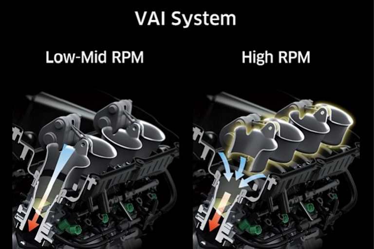 Neu nur an der RR-Version: Variable Ansaugtrichter
