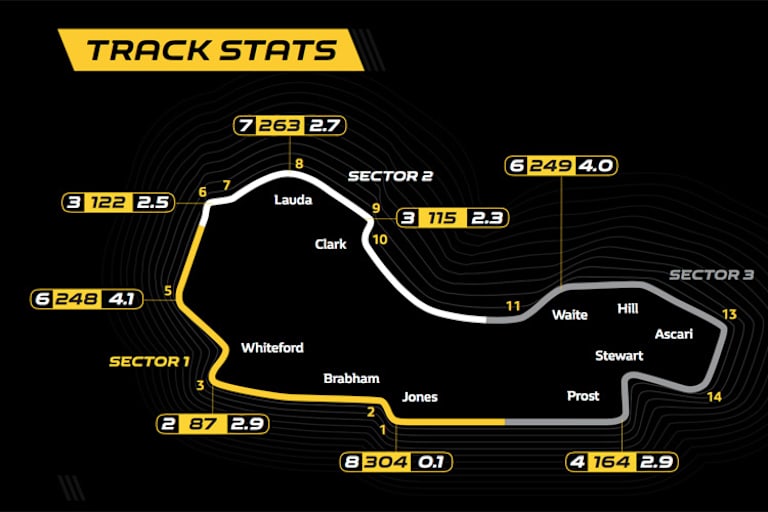 Die Streckendaten gemäss Renault