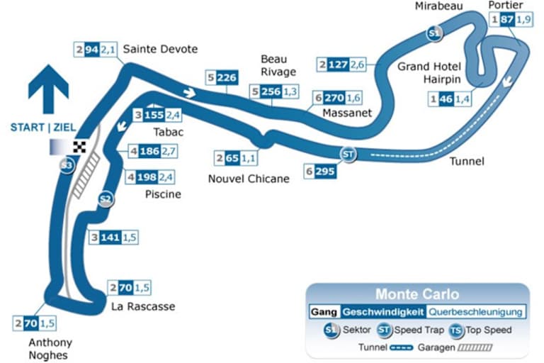 Der einmalige Kurs von Monaco