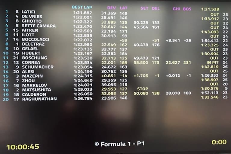 Die Ergebnisse des ersten Trainings