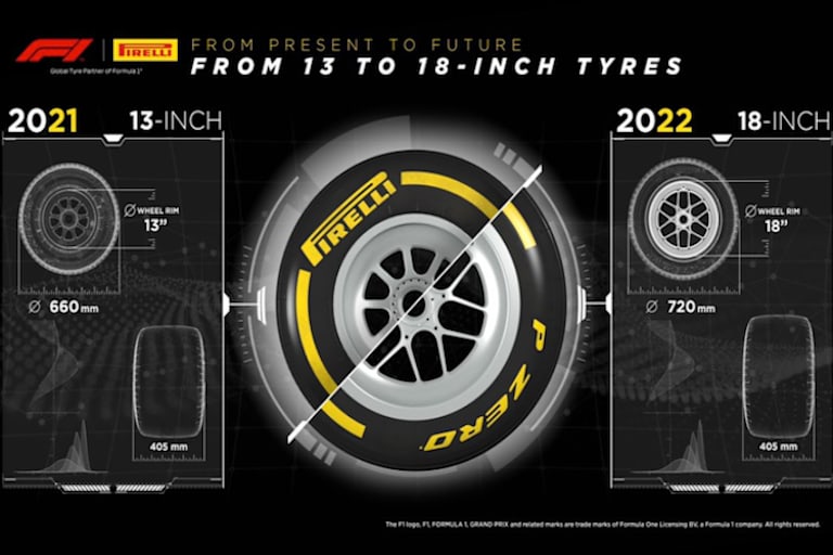 Alter und neuer Reifen
