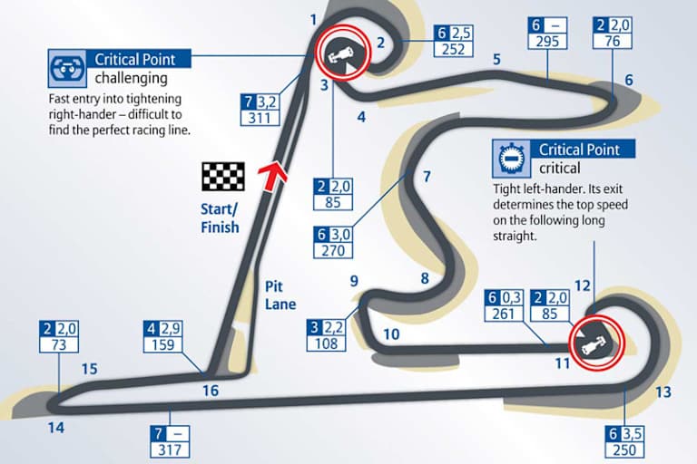 Der Shanghai International Circuit