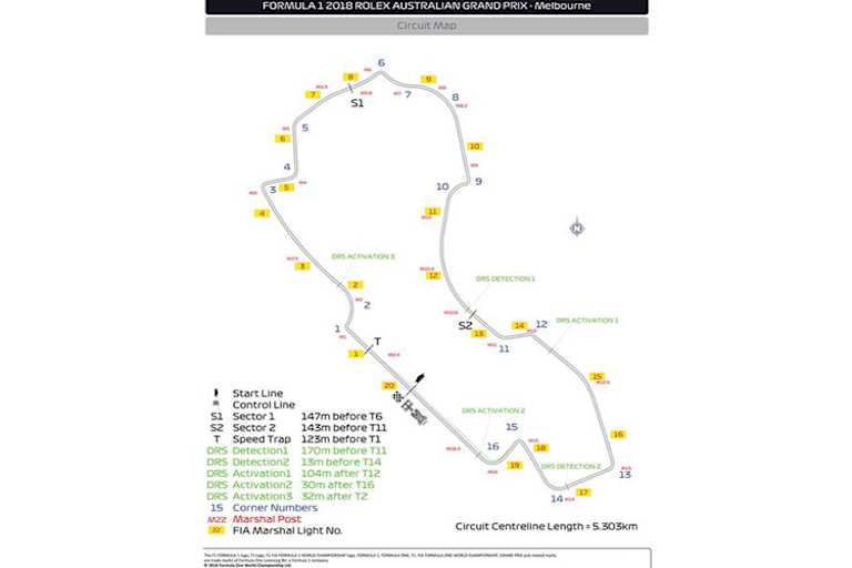 Die verschiedenen DRS-Zonen im Albert-Park