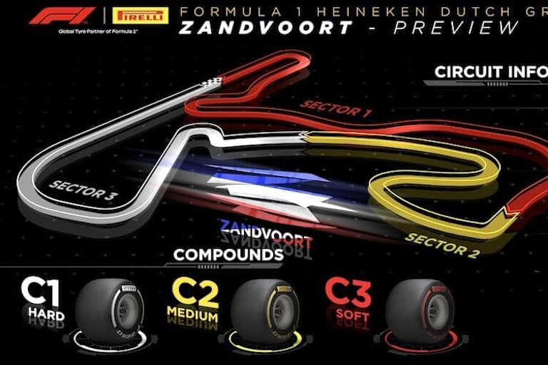 Die Reifen für Zandvoort