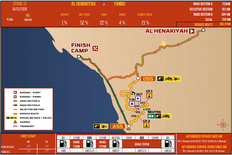 Die Route von Etappe 12