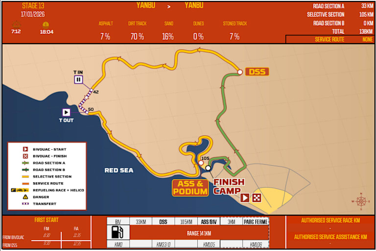 Die Route der letzten Etappe der Rallye Dakar 2026