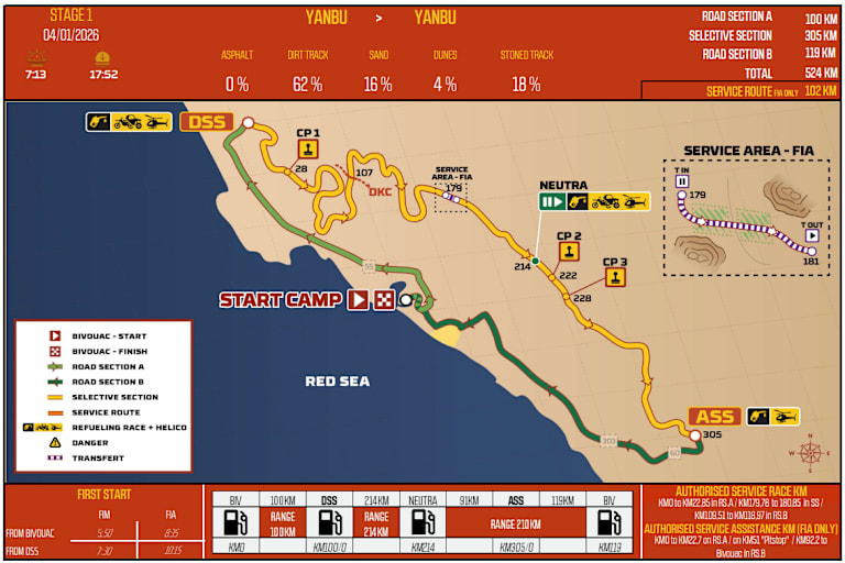 Dakar 2026 Die Route von Etappe 1