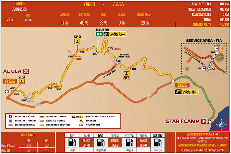 Dakar 2026 Die Route von Etappe 2