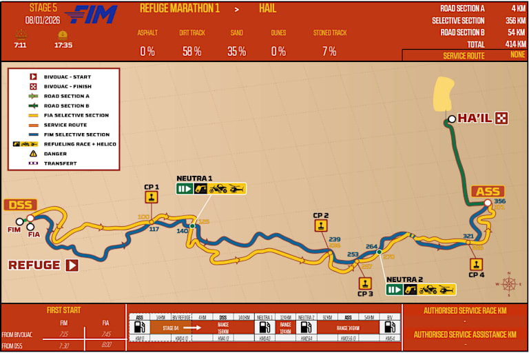 Die Route von Etappe 5