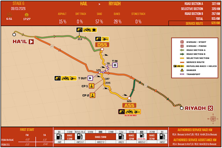 Die Route von Etappe 6