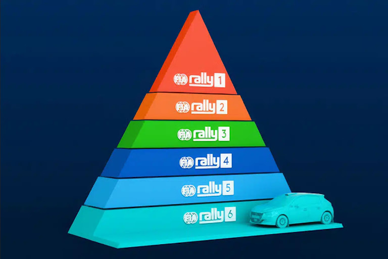 FIA-Pyramide des Rallyesports