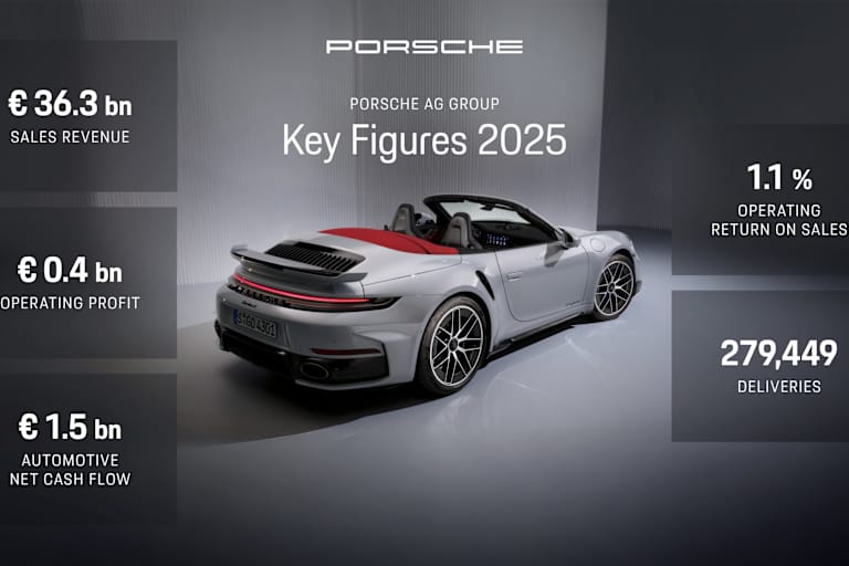 Kernzahlen 2025 der Porsche AG