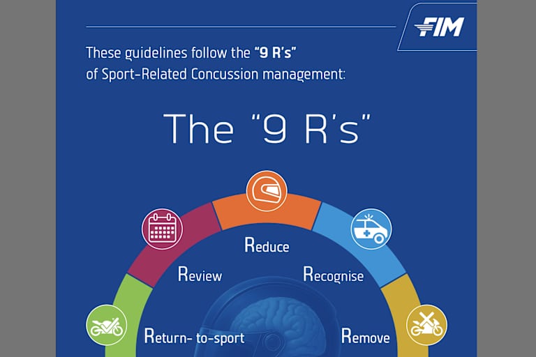 Auszug aus dem FIM Concussion Guidelines - Appendix M